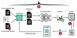 ParaFuzz: An Interpretability-Driven Technique for Detecting Poisoned Samples in NLP