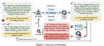 When LLM Meets DRL: Advancing Jailbreaking Efficiency via DRL-guided Search